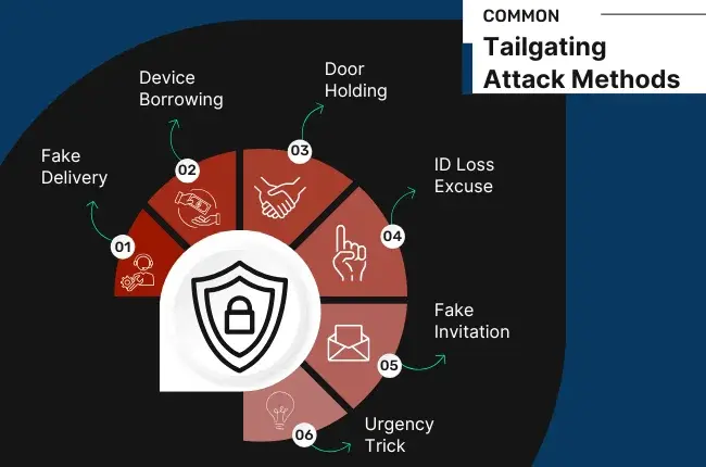 some-common-tailgating-attack-methods