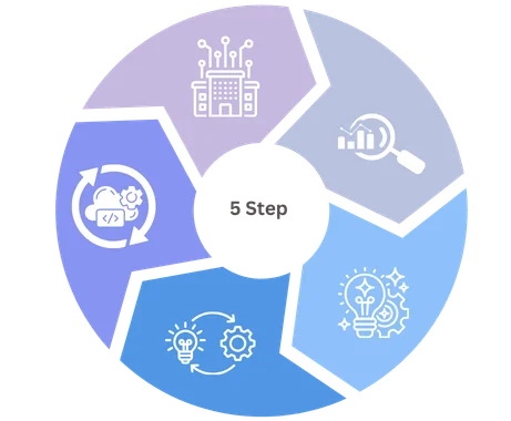 Hospital IT Management Process